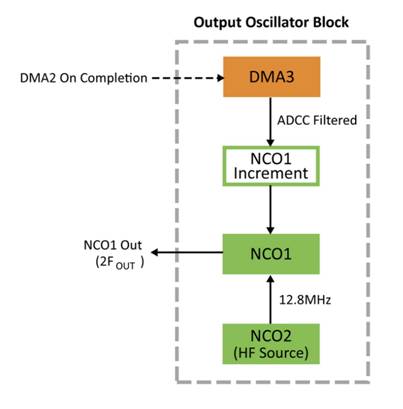 A picture containing chart

Description automatically generated