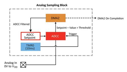 Diagram

Description automatically generated