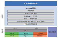 MATTER ׼-ܼҾӸ